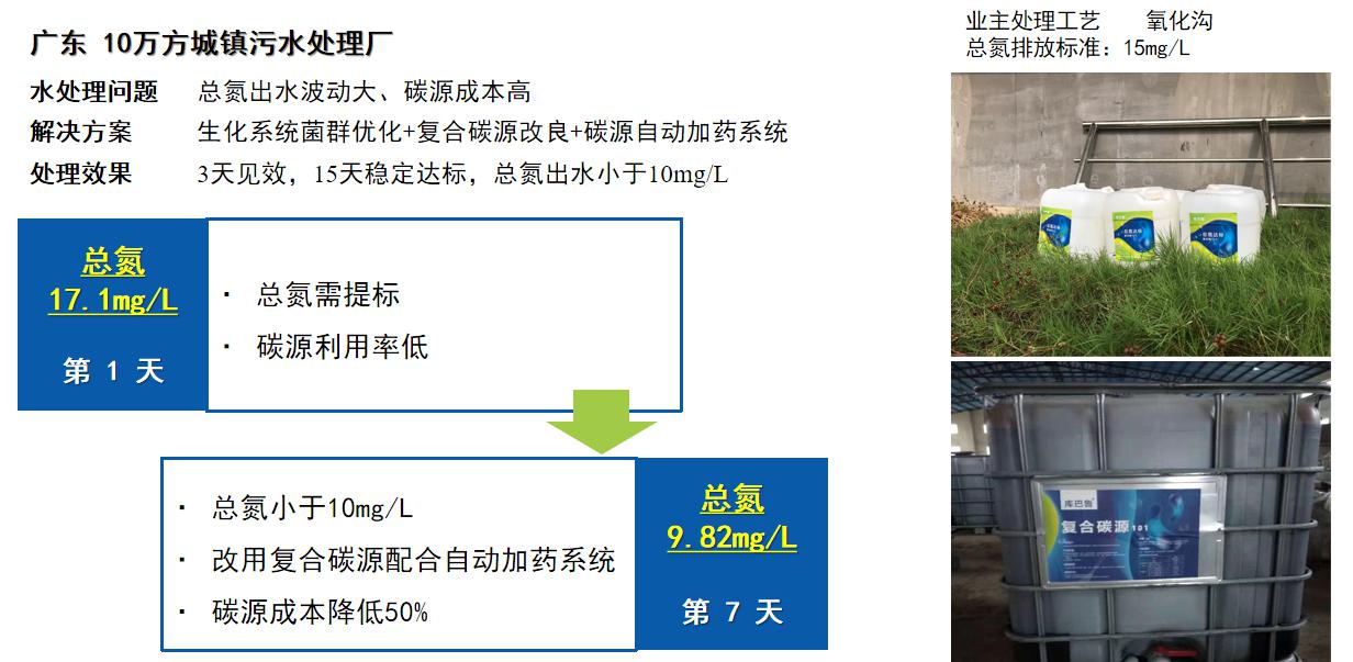 復合碳源10110萬(wàn)方城鎮污水處理廠(chǎng)