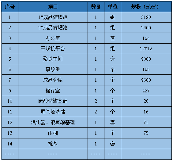 濟南工廠(chǎng)擴建項目
